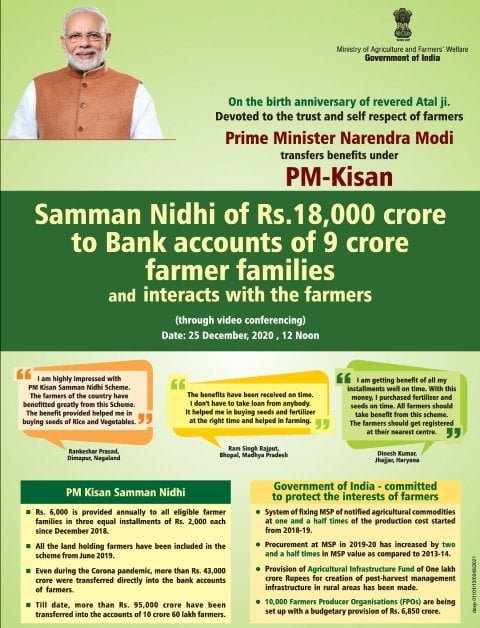 प्रधानमंत्री किसान सम्मान निधि योजना क्रेडिट कार्ड